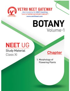 NEET Botany Material
